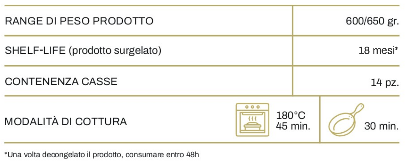 Tabella per Galletto Valtellina